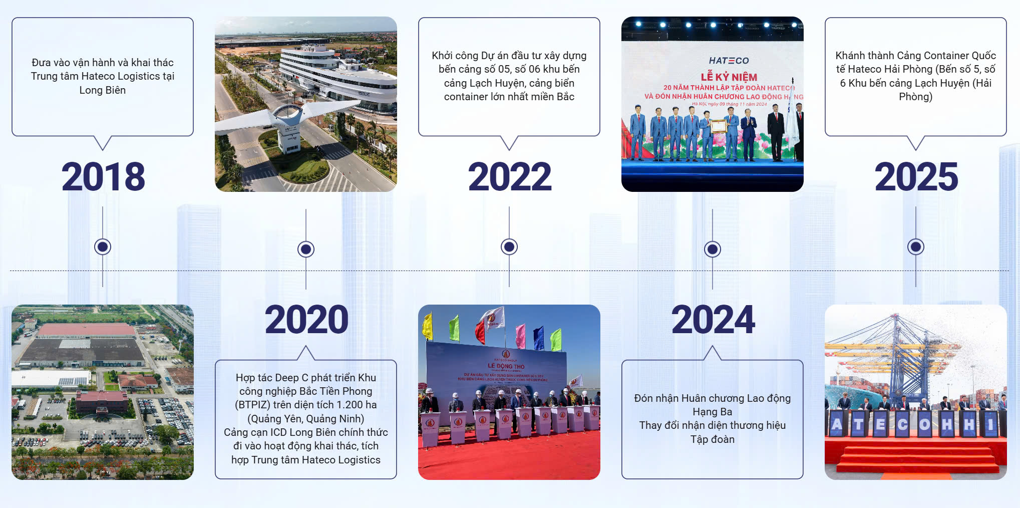 LỊCH SỬ HÌNH THÀNH HATECO GROUP